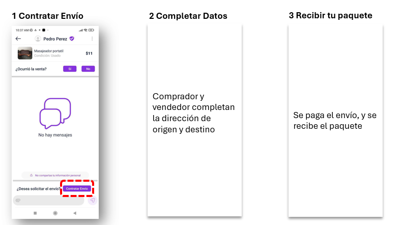 Inicio del proceso de Envíos